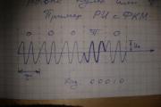 Радиоимпульсы с фазовой кодовой манипуляцией (ри с фкм)