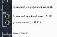 Все о микшерных пультах Охранные системы и управление зданиями и территориями