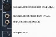 Все о микшерных пультах Охранные системы и управление зданиями и территориями