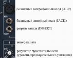 Все о микшерных пультах Охранные системы и управление зданиями и территориями